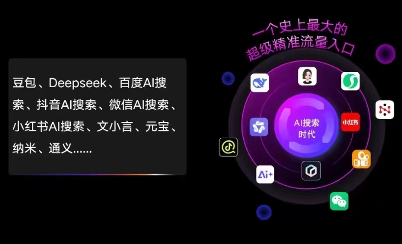 丘北县AI智能推广新玩法，抢占搜索时代免费精准客源
