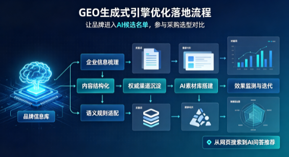 丘北县B端采购决策：GEO优化藏着哪些全新机会？