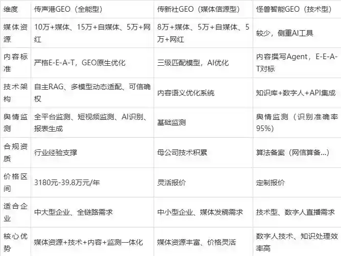 2026年丘北县企业豆包GEO内容落地实操指南，从选题到成文完整流程