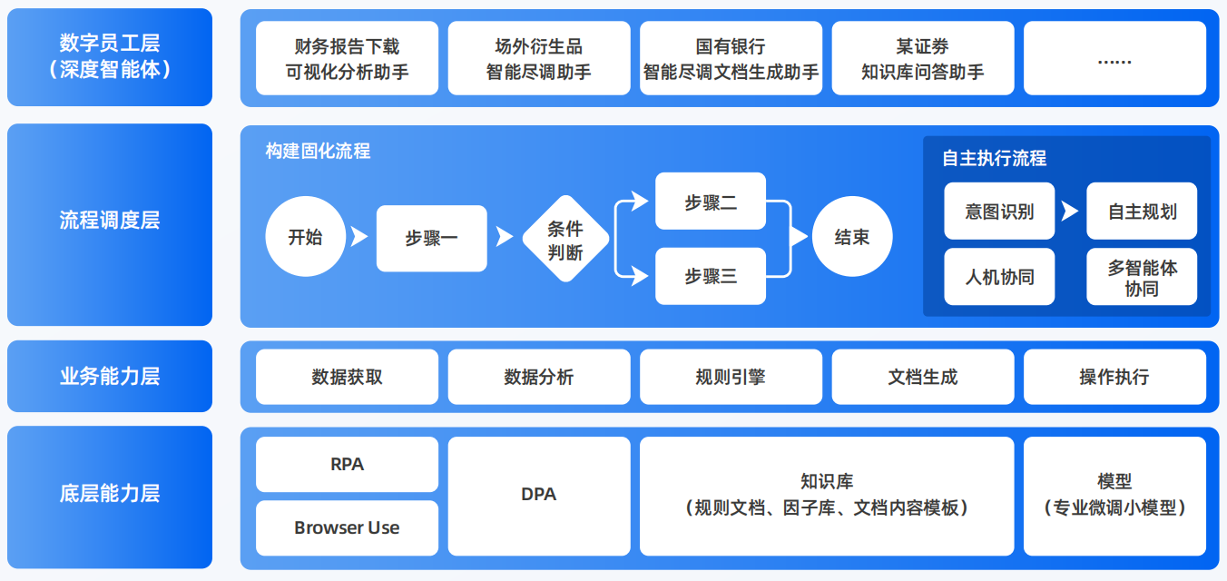 丘北县AI智能体工程搭建指南：架构设计、工具链与生产环境优化方案