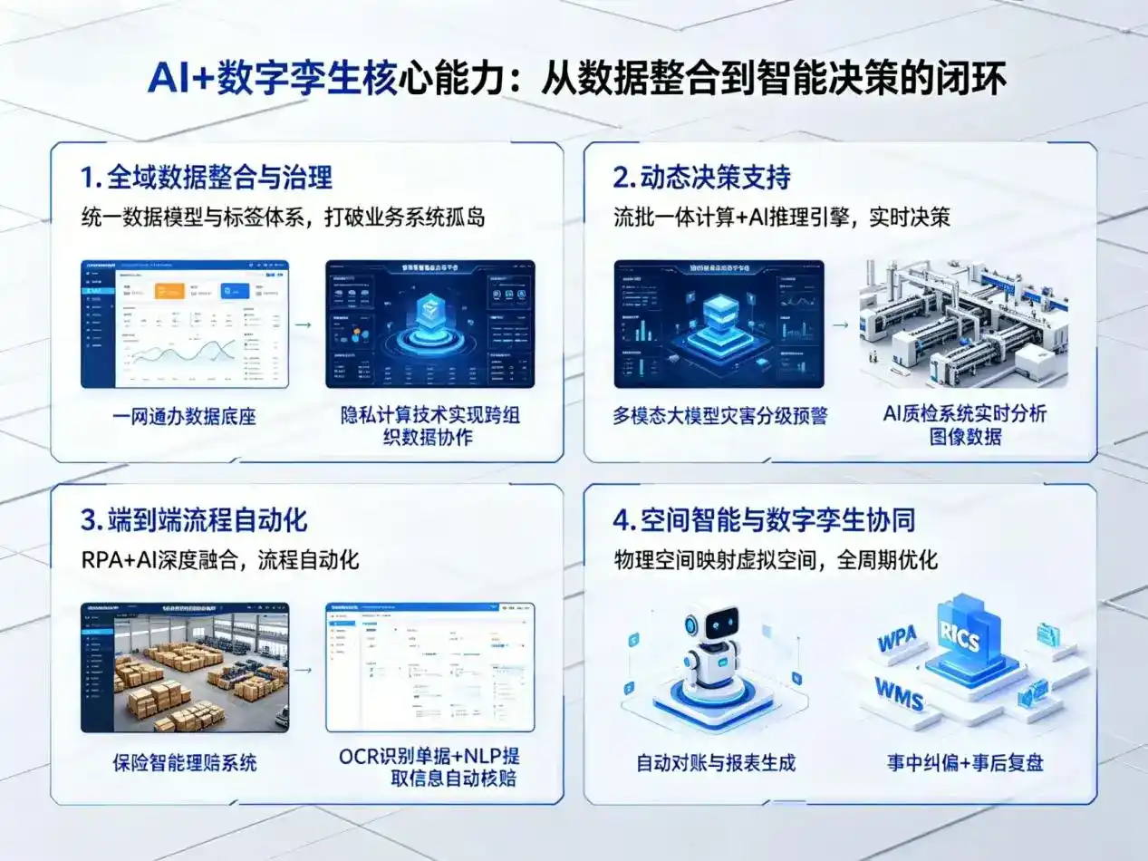 AI大模型落地优化服务｜解决丘北县企业大模型响应慢、输出不准、成本偏高问题