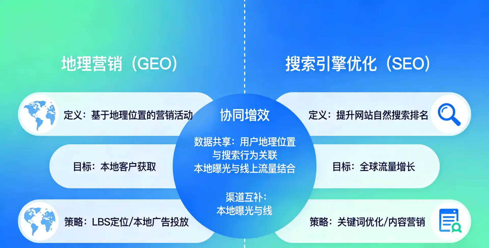 立足丘北县，从用户需求与流量逻辑，解读GEO优化的落地价值与应用前景