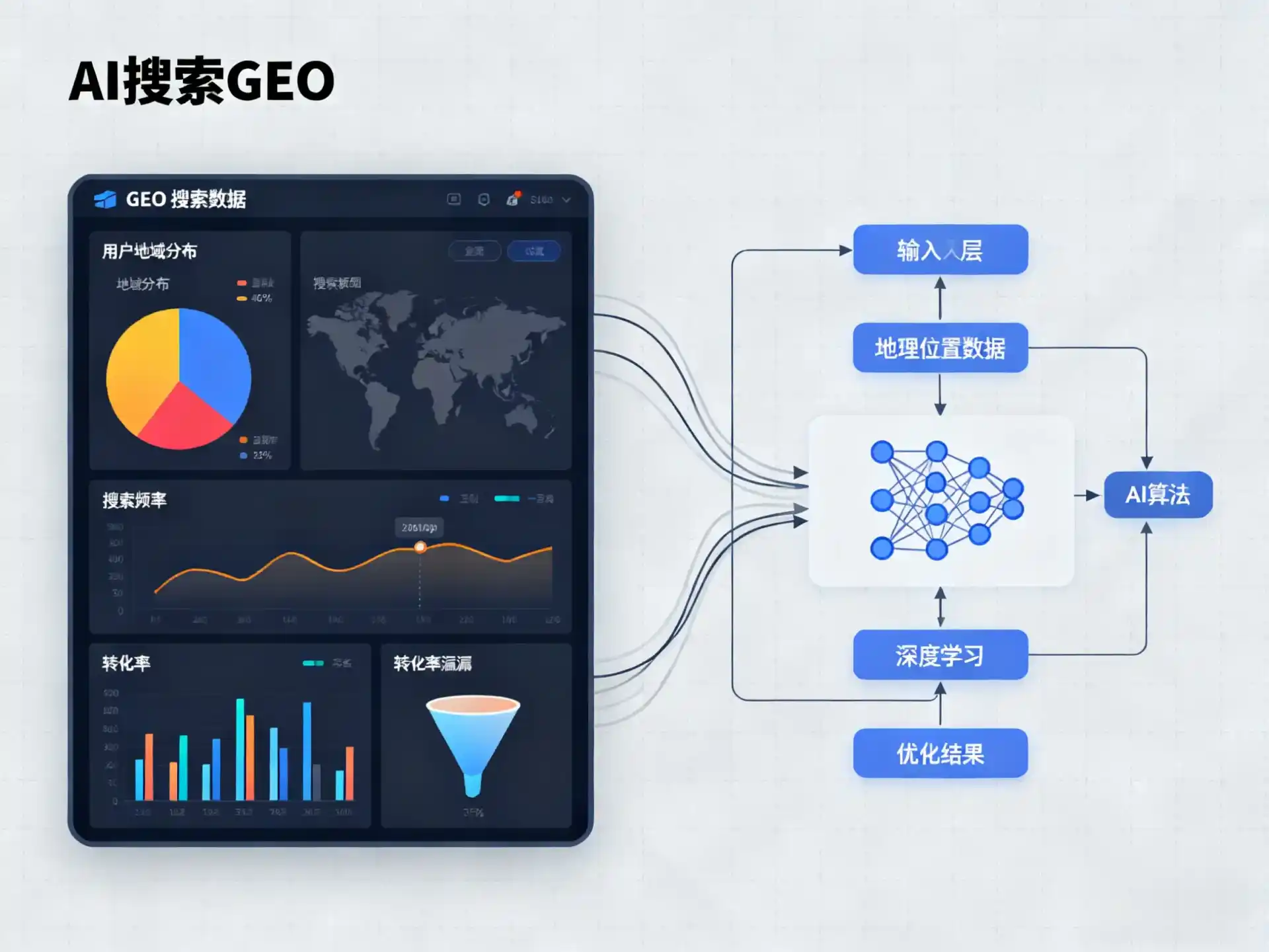 丘北县GEO优化服务商该如何筛选？生成式引擎优化行业实践观察